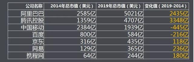 什么是平台？为什么今天要讲快手推广的增长烦恼