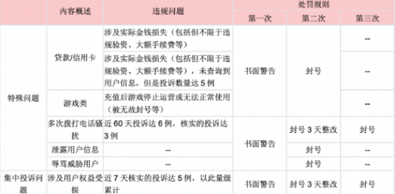 在快手投放广告需要注意什么? 在快手投放广告需要注意什么?
