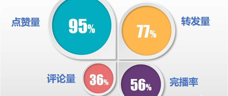 2020年快手推广的全部攻略你要知道