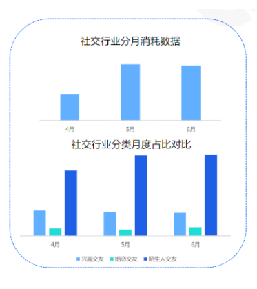 消耗数据-行业消耗趋势