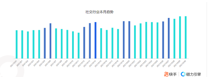 消耗数据-行业消耗趋势