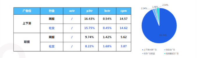 大盘数据-行业核心指标