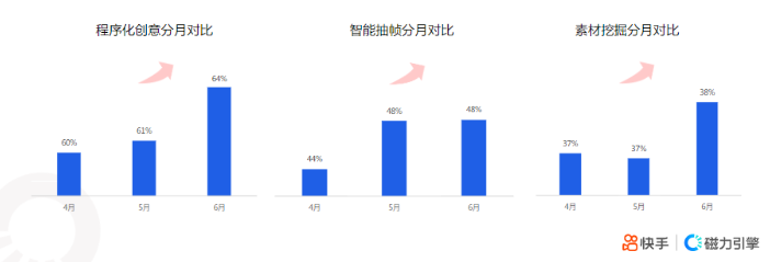 物料数据-行业程序化2.0数据