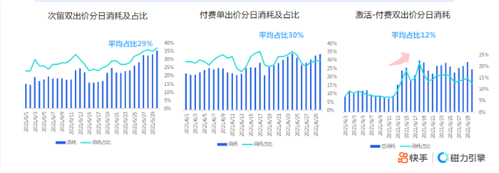 产品数据-行业深度出价数据
