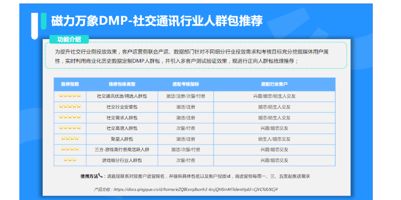 人群包推荐