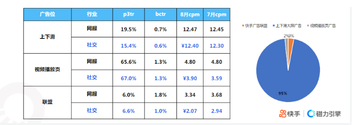 大盘数据--行业核心指标