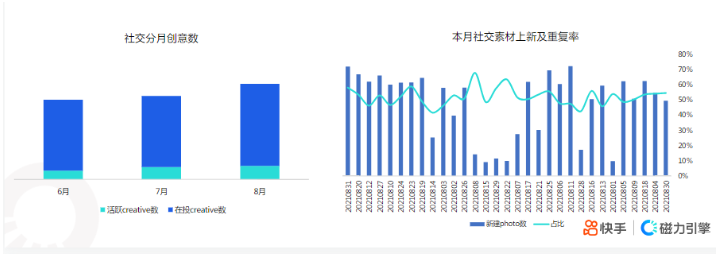 社交分月创意数