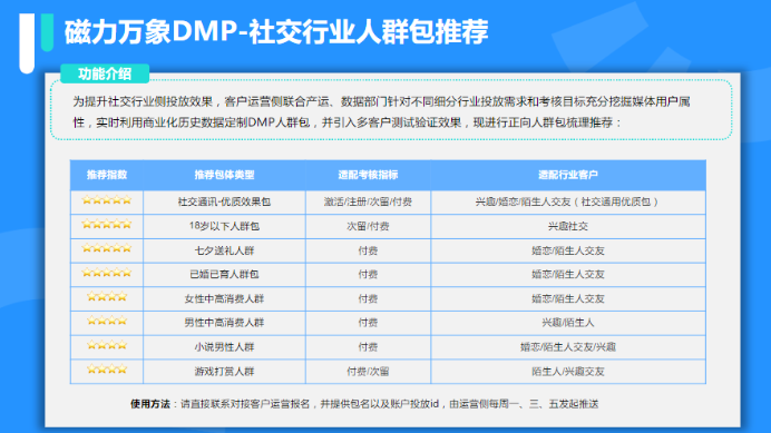 社交行业人群包推荐