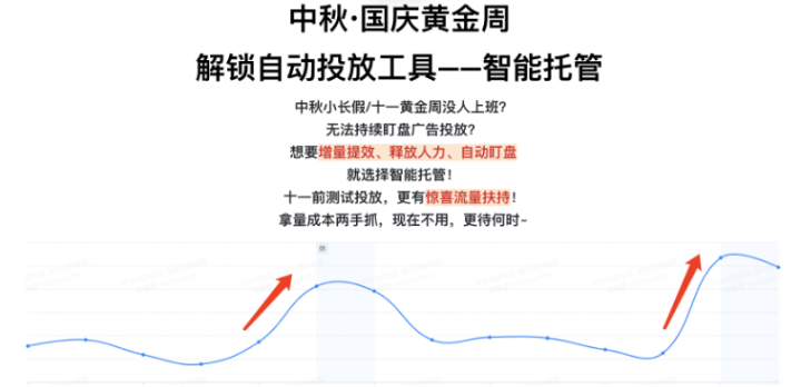 中秋国庆黄金周