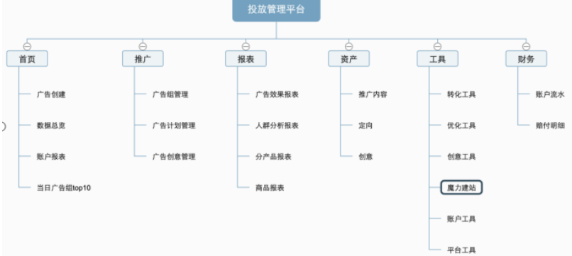 快手广告怎么做？