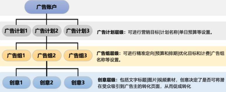 如何创建快手账户