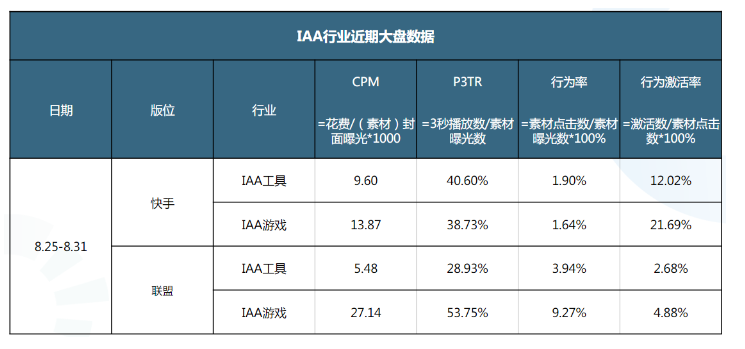 快手广告后台推广介绍
