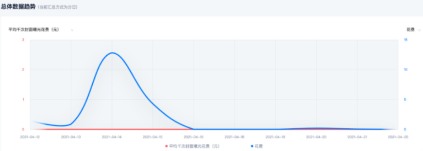 快手开户代理商官网