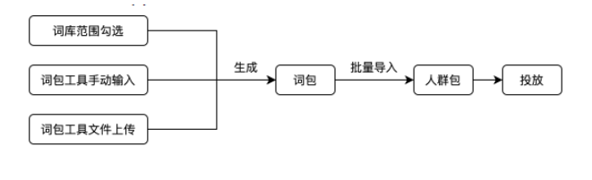 快手短视频推广开户官方代理商