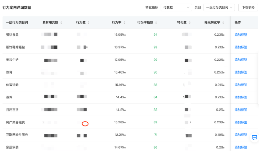 快手快手广告投放