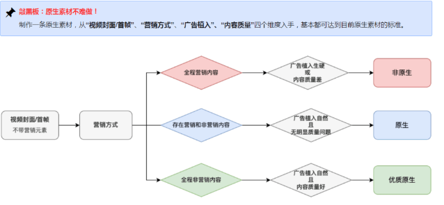 快手信息流广告