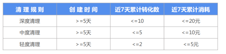 快手信息流广告计费模式