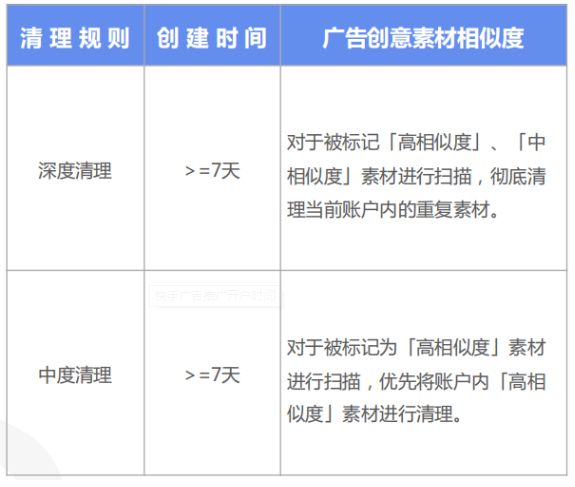 快手广告推广开户时间