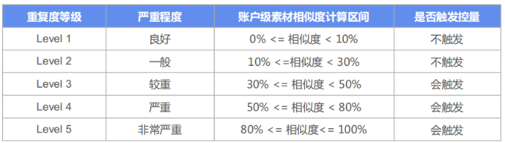 快手广告推广操作流程