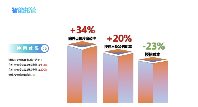 快手广告智能托管