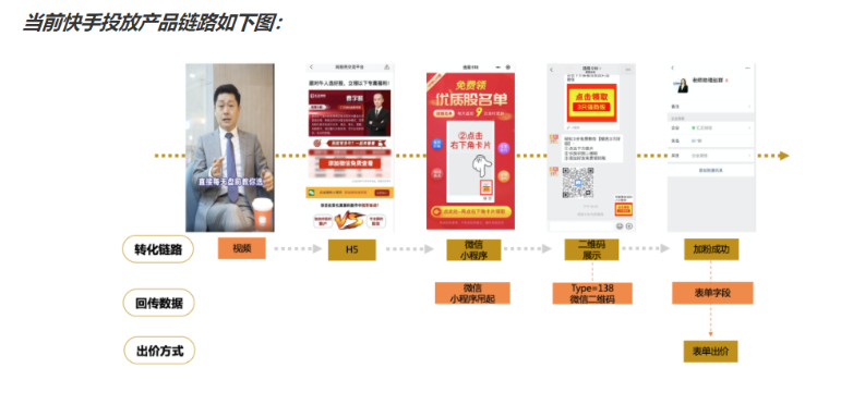 当前快手投放产品