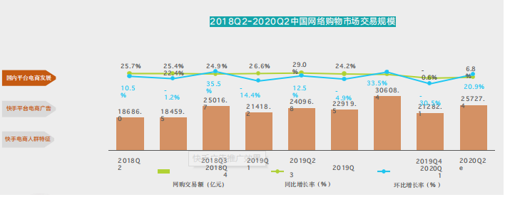 快手广告推广效果