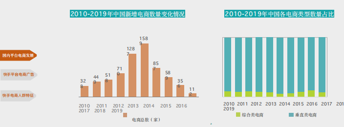 快手广告管理投放平台