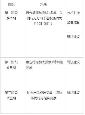 快手广告收费标准