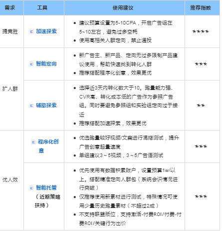 快手广告投放政策