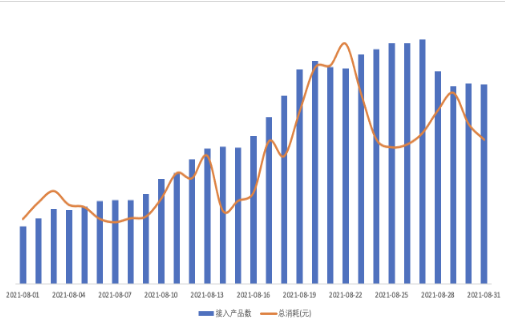 快手广告代理商电话