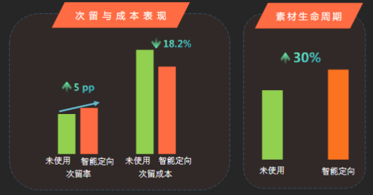 快手广告设计技巧