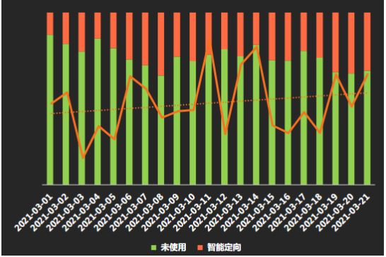快手广告推广效果