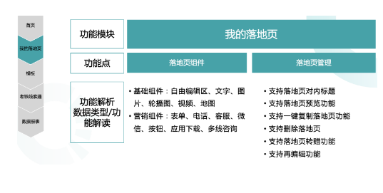 快手广告落地页设置