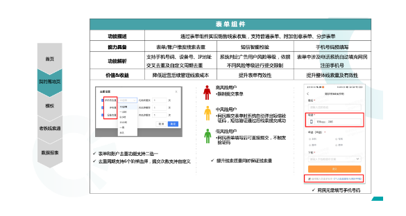 快手广告落地页基础组件介绍