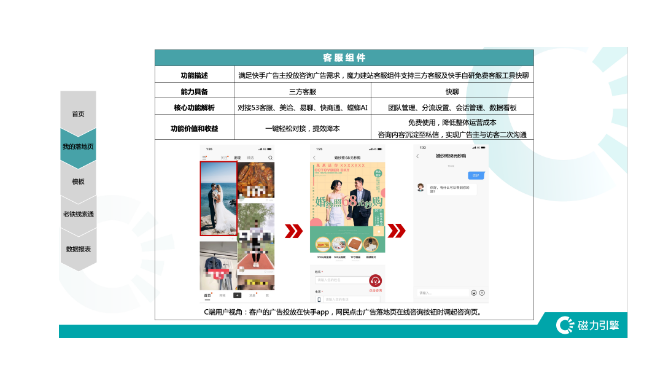 快手广告落地页基础组件介绍