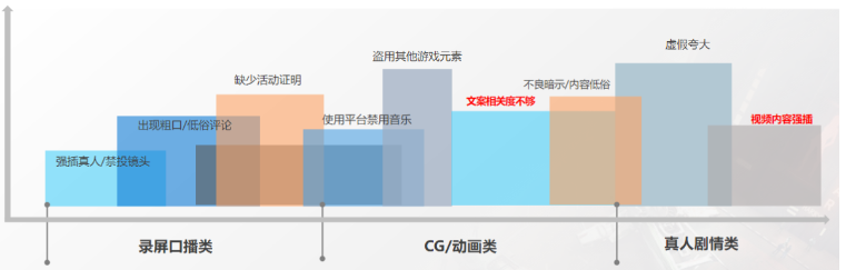 快手广告推广政策