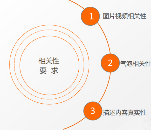 快手信息流推广