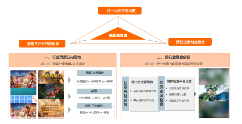 快手广告投放位置