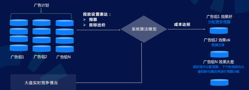 快手广告投放 快手广告投放