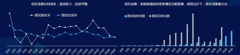 快手广告投放 快手广告投放