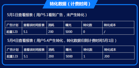 快手广告收费标准 快手广告收费标准