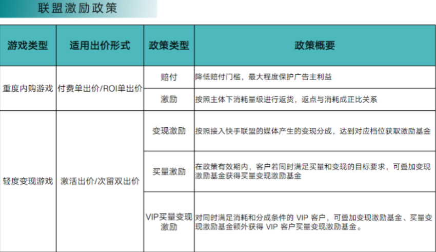 快手短视频广告效果