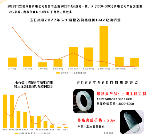 玉石类目高价热卖