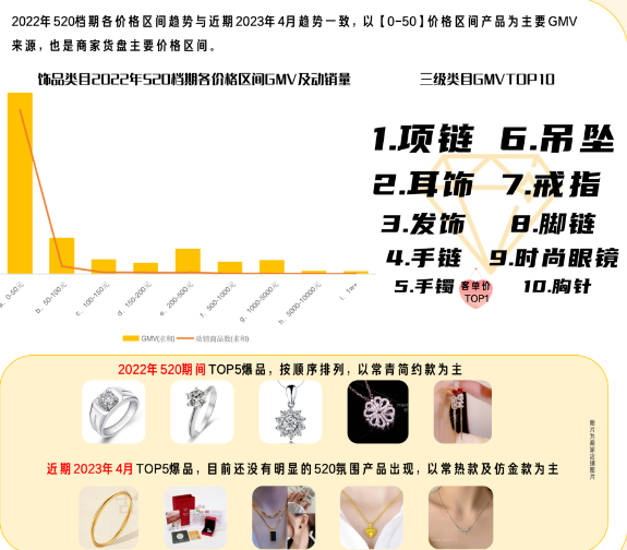 饰品类目常青款畅销依旧