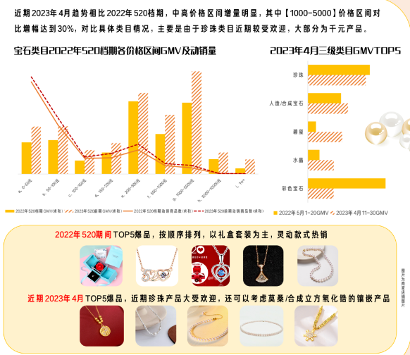宝石类目珍珠类自潜力无限
