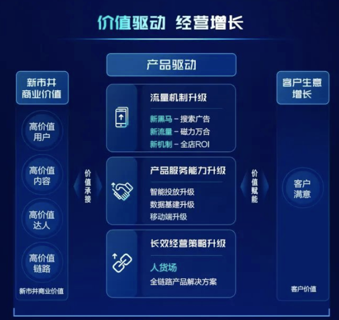 全面释放营销势能，打开品牌增长机遇