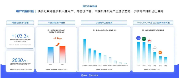 小镇青年占消费主力新市井成中端机增量空间