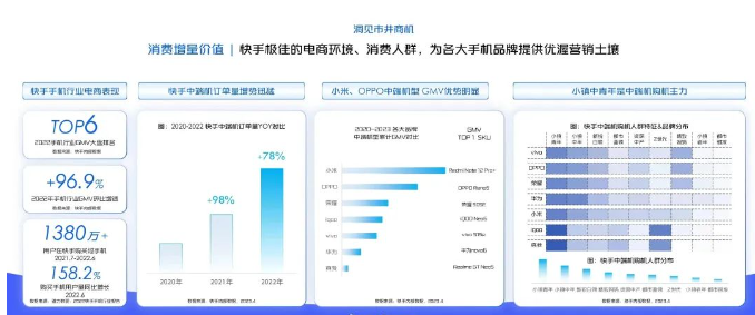各大品牌在快手已形成差异化口碑沉淀