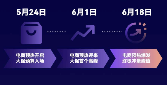 开发者提前布局，尽享电商红利