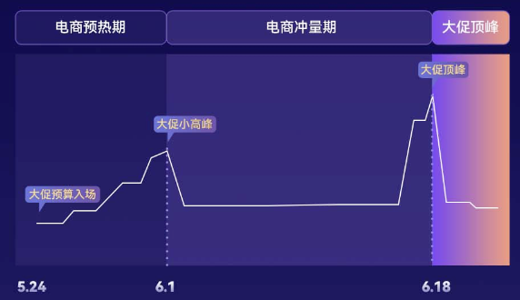锁定关键趋势，蓄力稳攀高峰